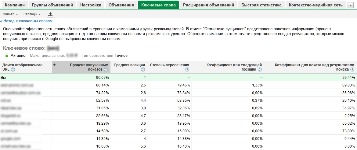 Статистика аукционов продаж українських монет