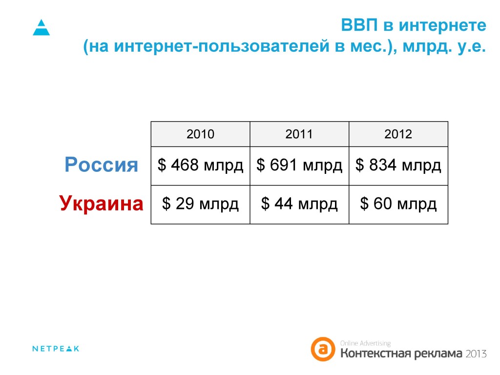 Темпы роста мебельного рынка